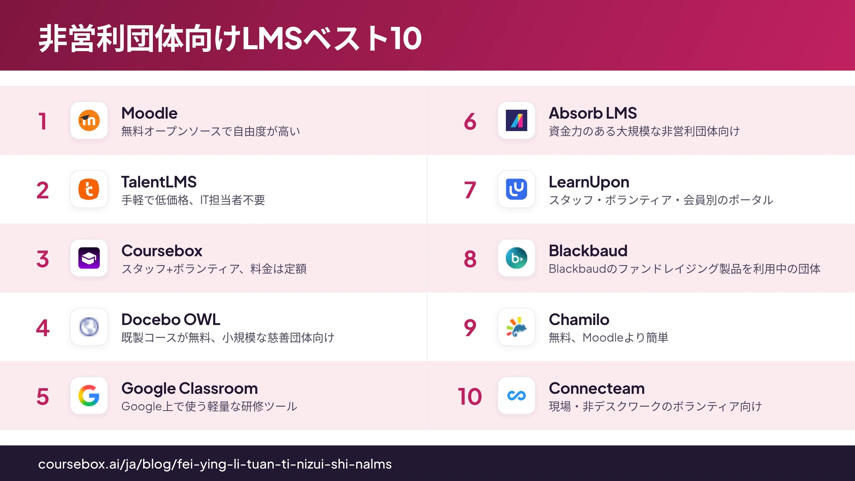 非営利団体向けLMSベスト10を順位付けした早見インフォグラフィック(2026年版)