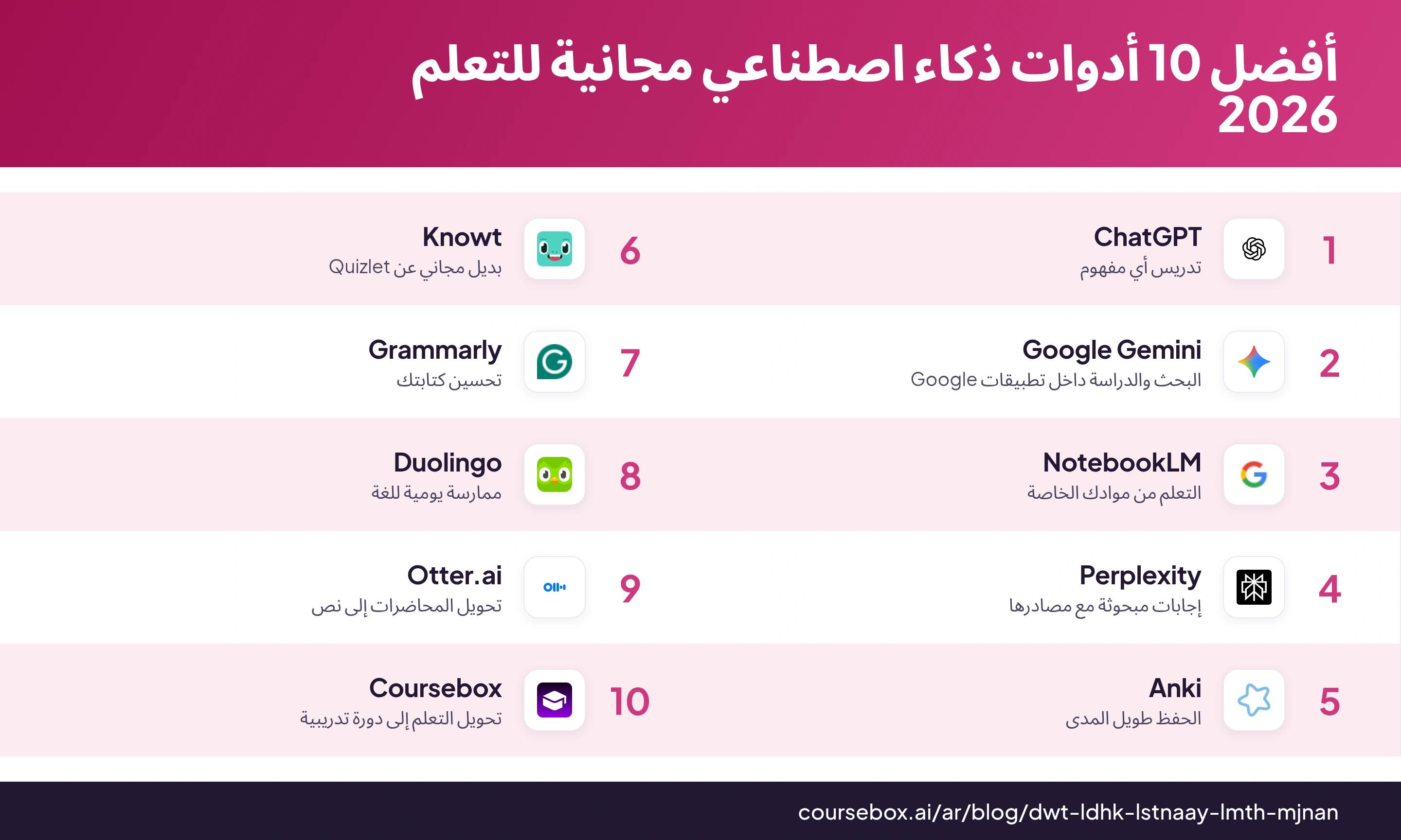 إنفوجرافيك يقارن أفضل 10 أدوات ذكاء اصطناعي مجانية للتعلم في 2026