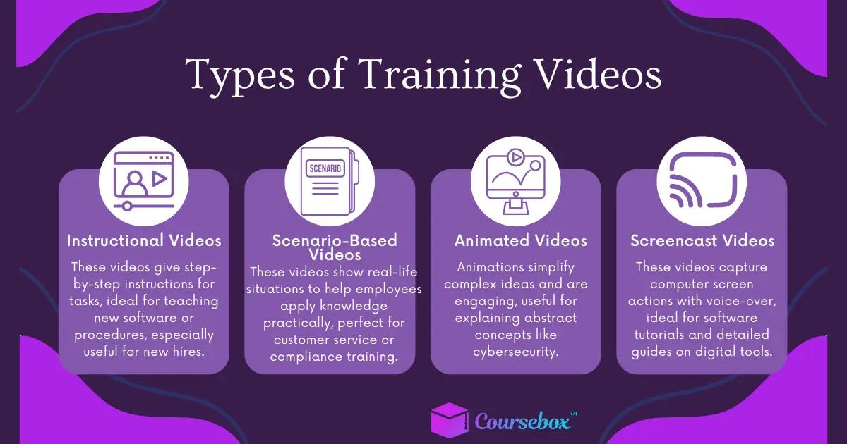 types of training videos