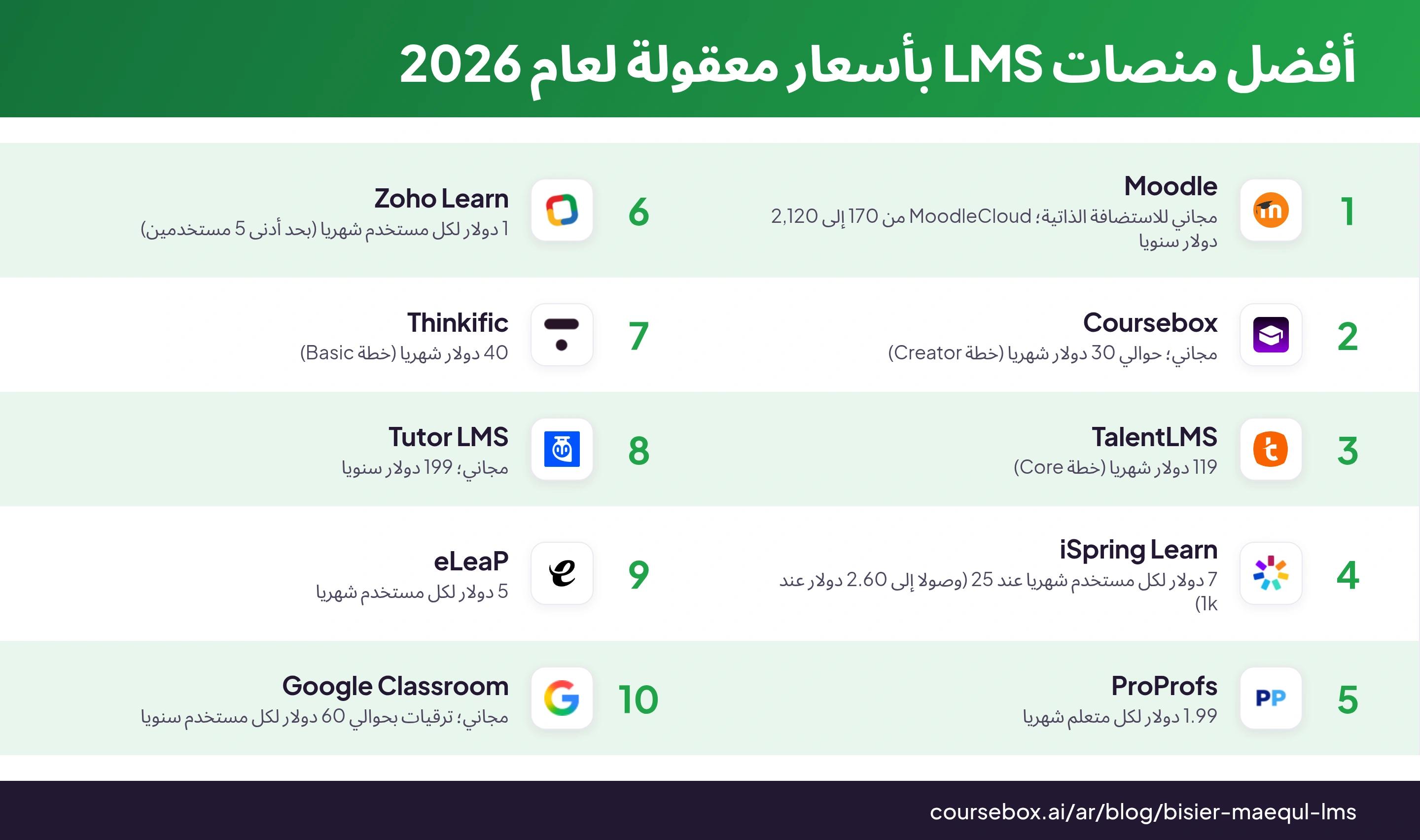 إنفوجرافيك يرتب أفضل 10 منصات LMS بأسعار معقولة في 2026