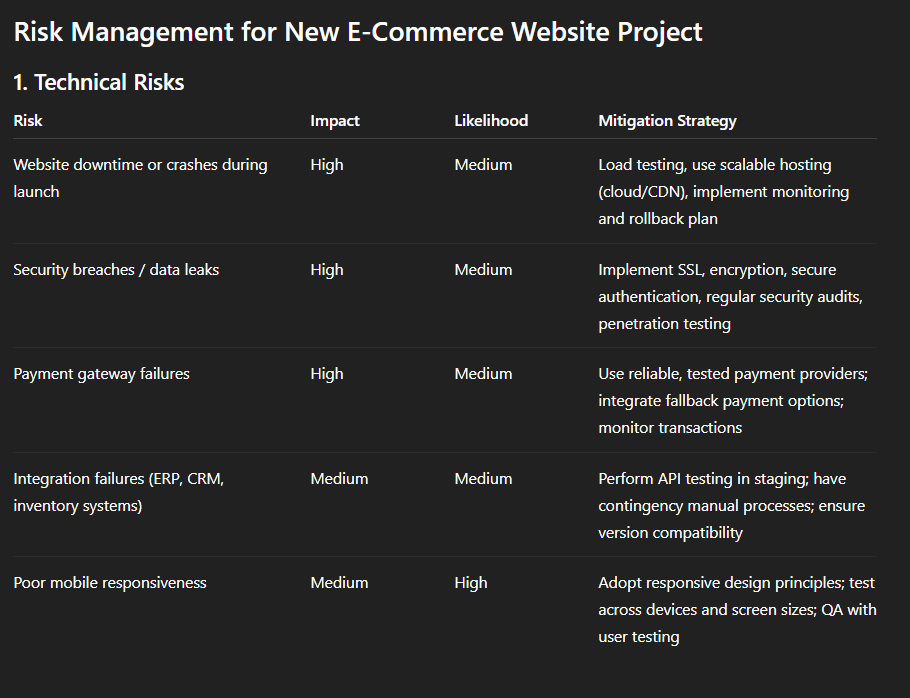 List potential risks for a new e-commerce website project and suggest mitigation strategies for each.