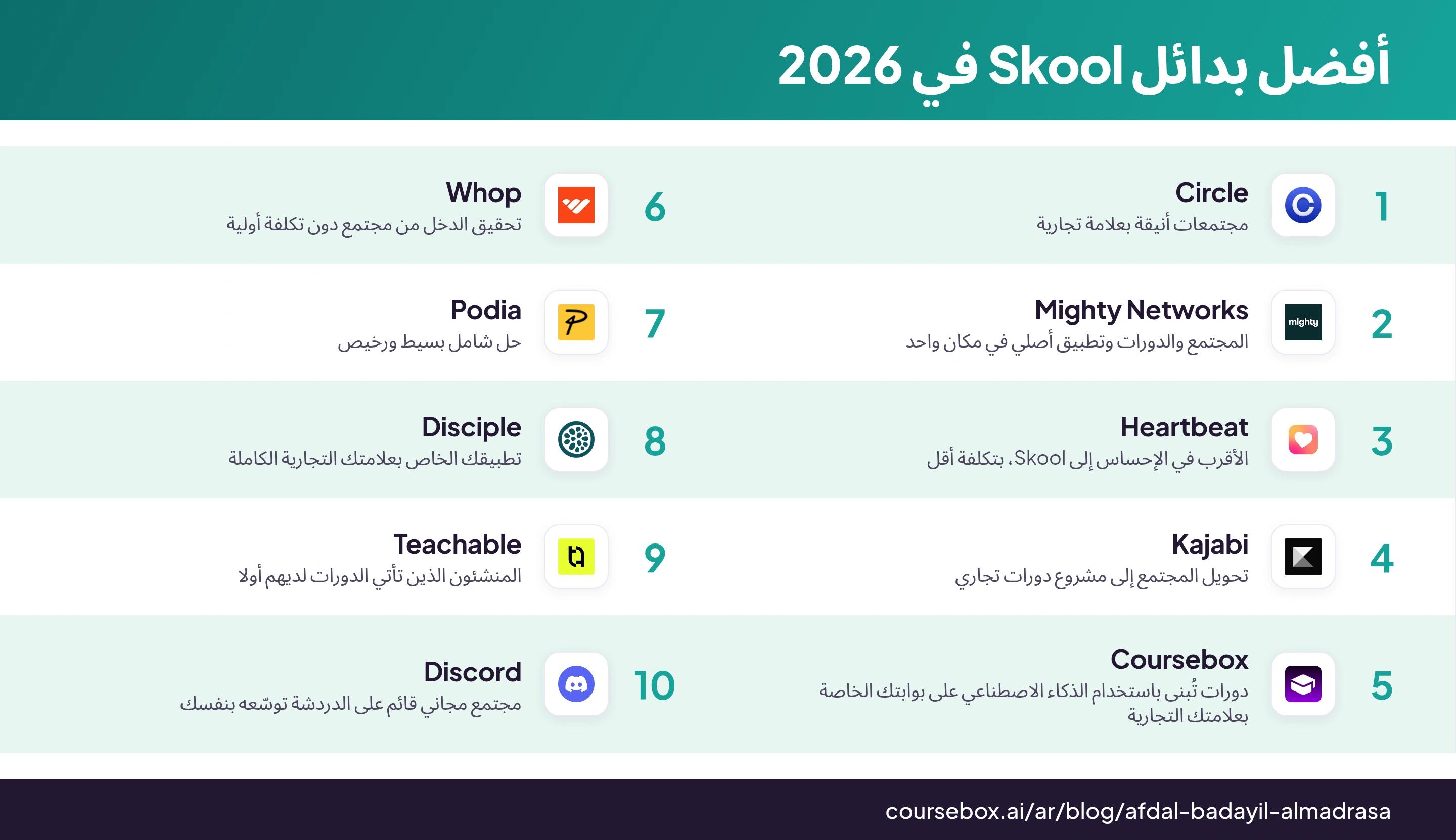 إنفوجرافيك يصنف أفضل 10 بدائل لـ Skool في 2026، بمقارنة سريعة في لمحة واحدة
