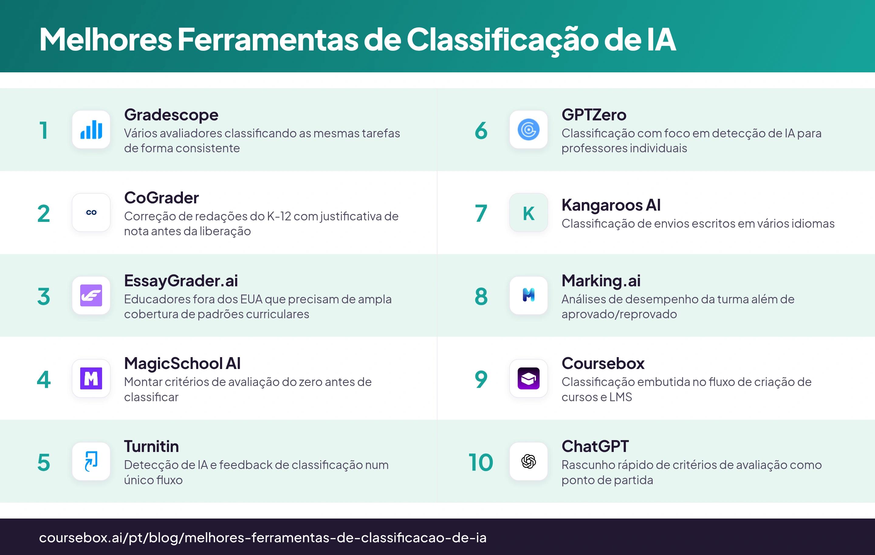 Infográfico classificando as 10 melhores ferramentas de classificação de IA, comparadas rapidamente