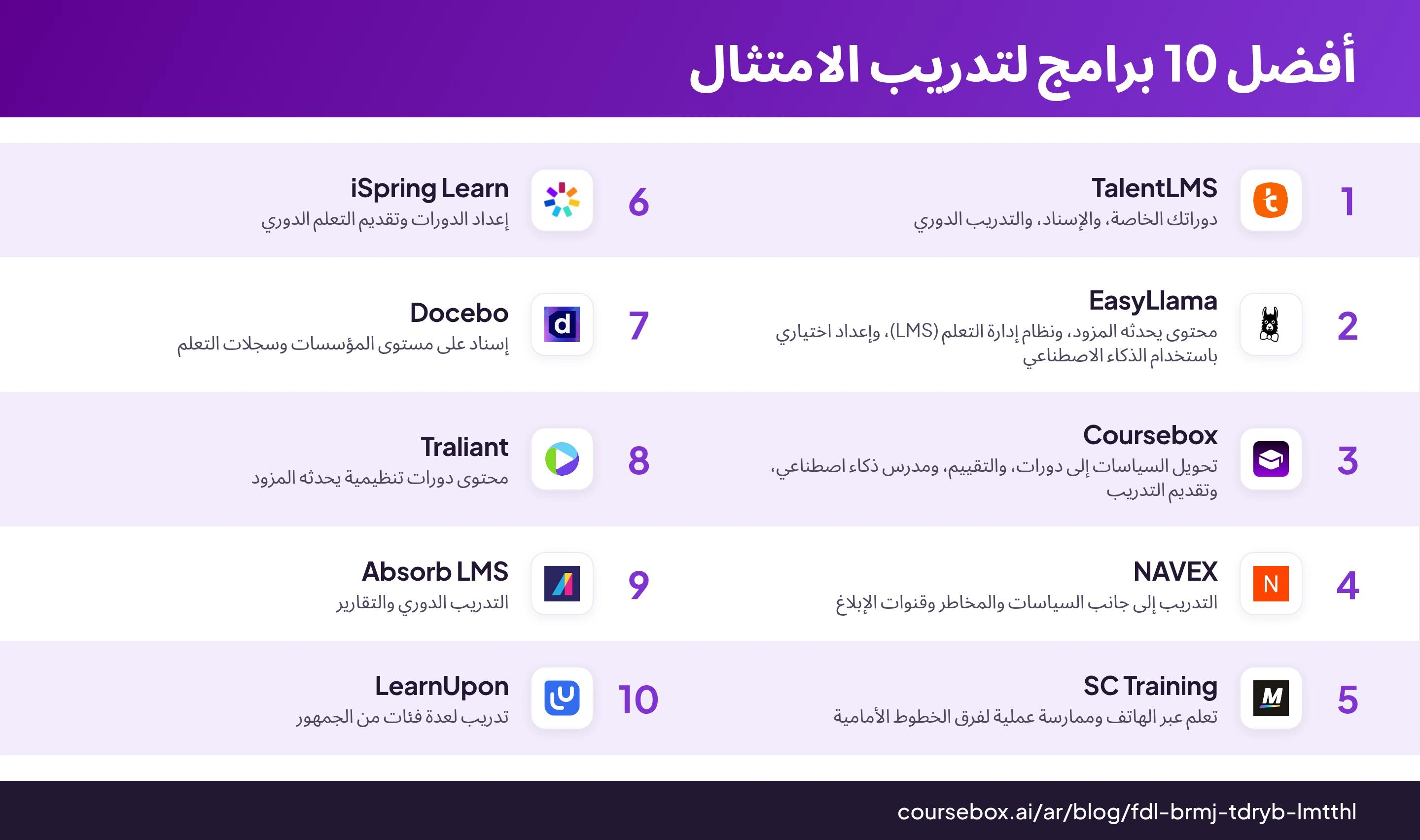مقارنة بين أفضل 10 برامج لتدريب الامتثال مع شعاراتها وطريقة العمل الرئيسية لكل منها