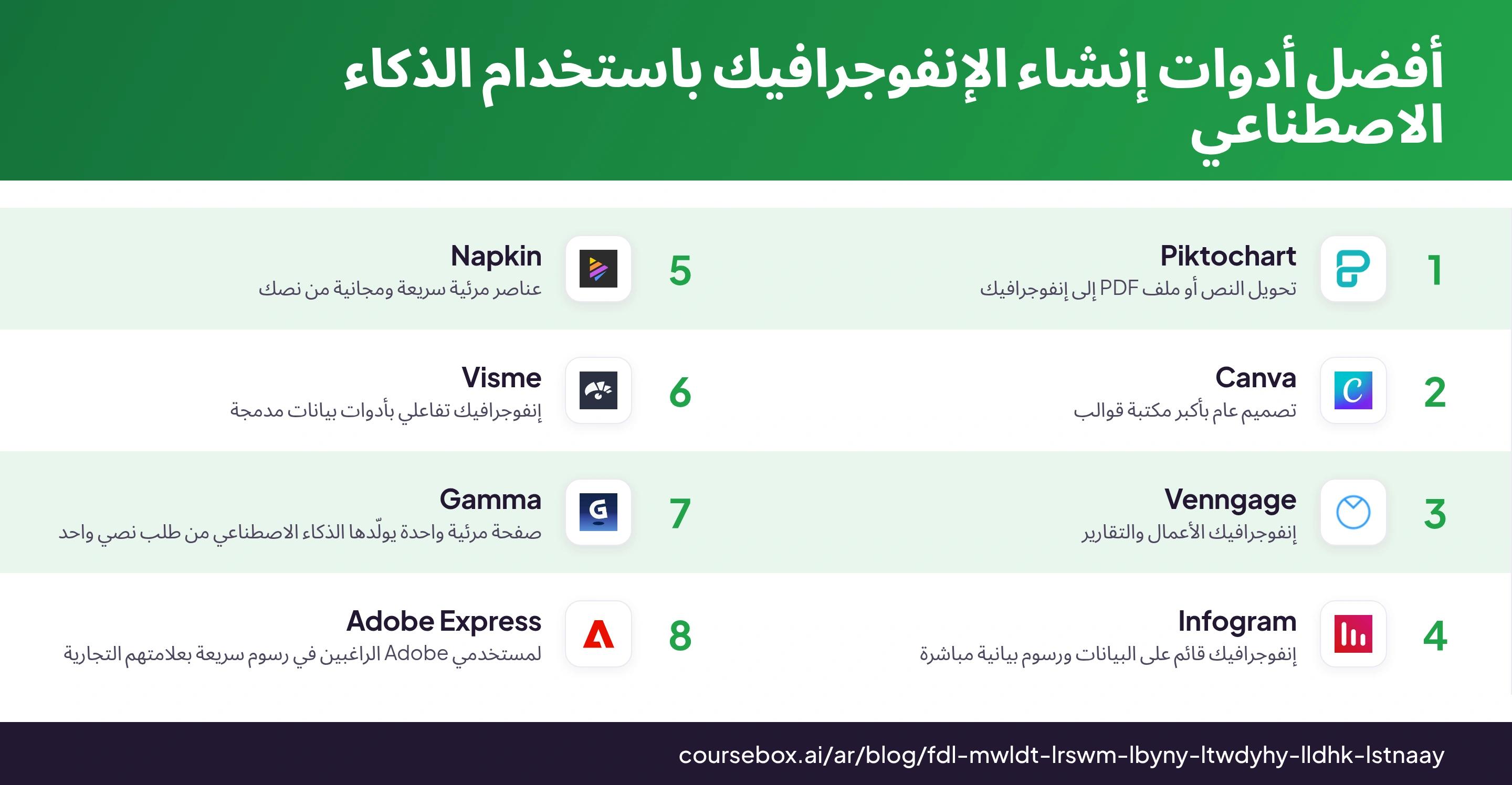 إنفوجرافيك يرتّب أفضل 8 أدوات لإنشاء الإنفوجرافيك باستخدام الذكاء الاصطناعي في 2026، بمقارنة سريعة بينها