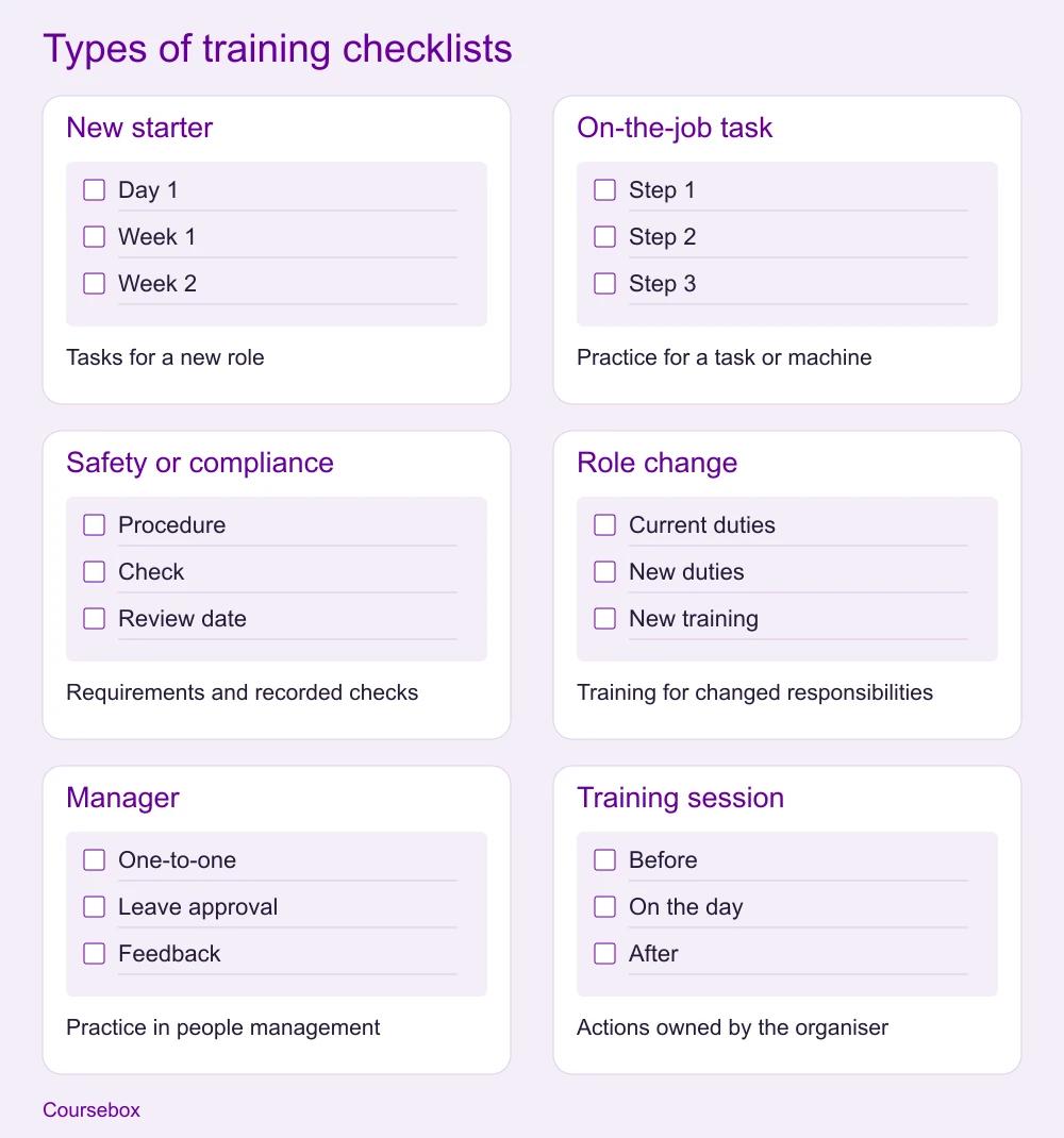 Six training checklist types: new starter, on-the-job task, safety or compliance, role change, manager and training session.