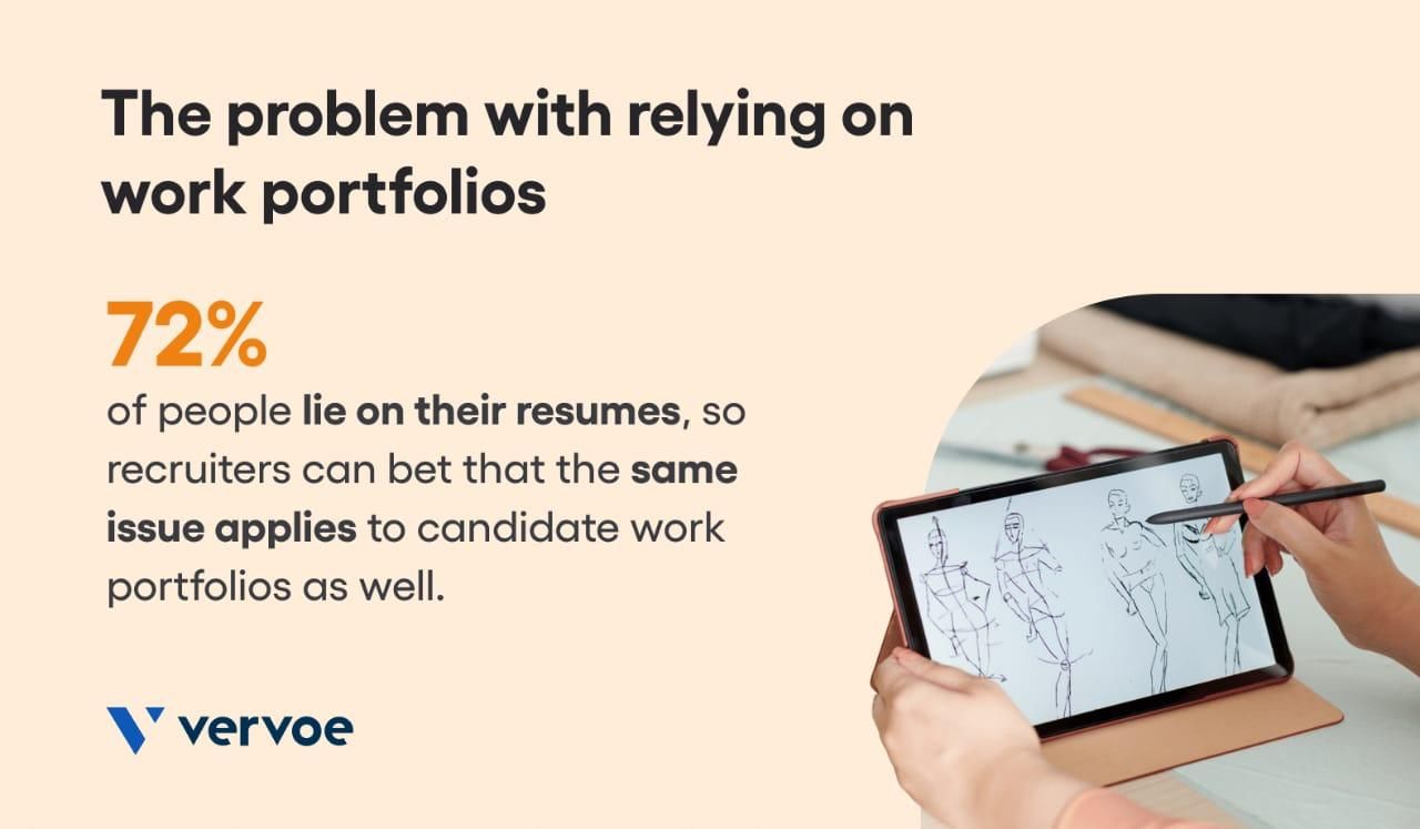 72% of people rely on resumes