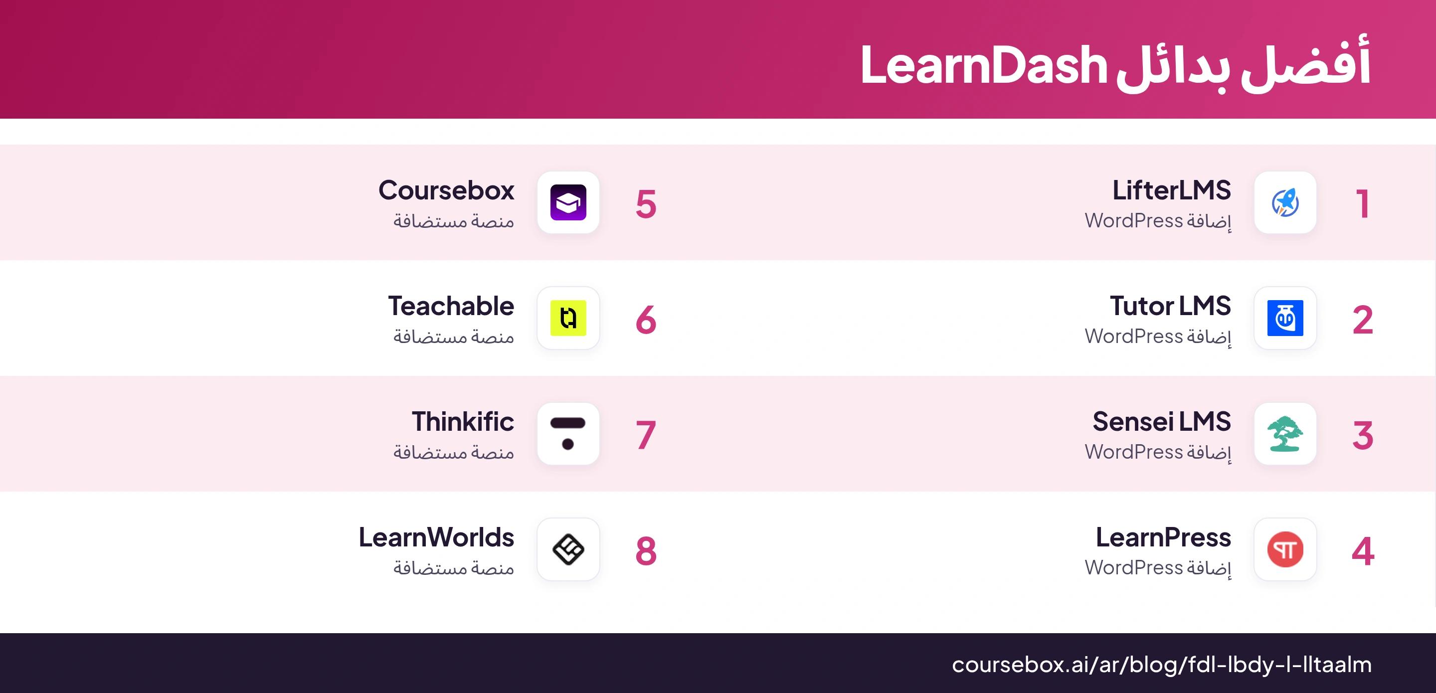 رسم توضيحي يرتب أفضل ثمانية بدائل LearnDash ويقارن بينها بنظرة سريعة