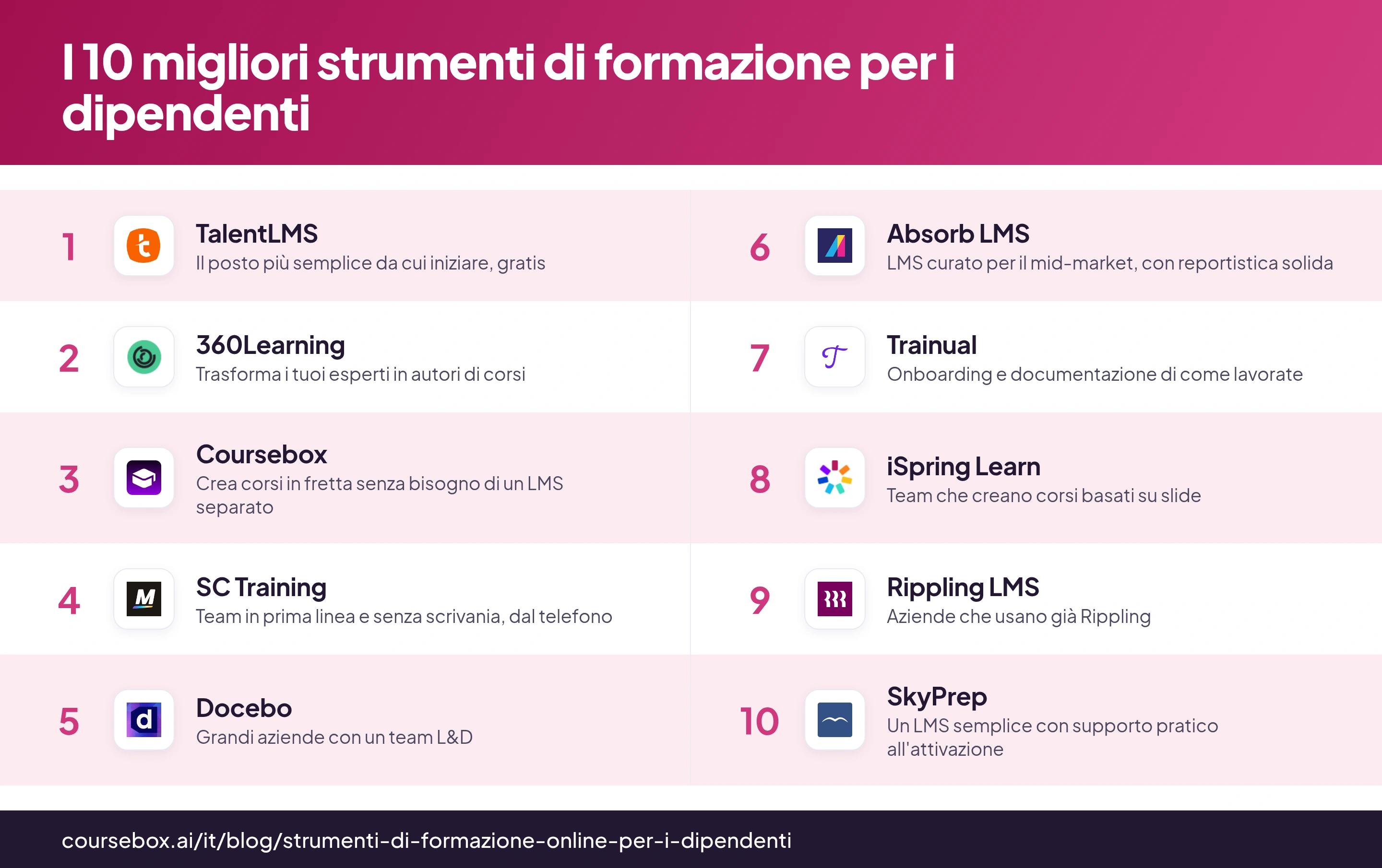 Infografica che mette a confronto i 10 migliori strumenti di formazione per i dipendenti del 2026