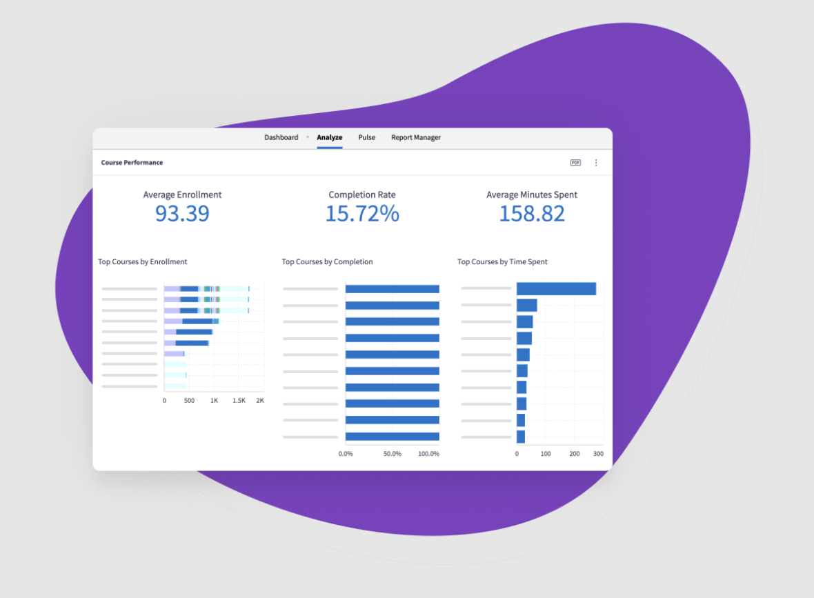 absorb lms dashboard