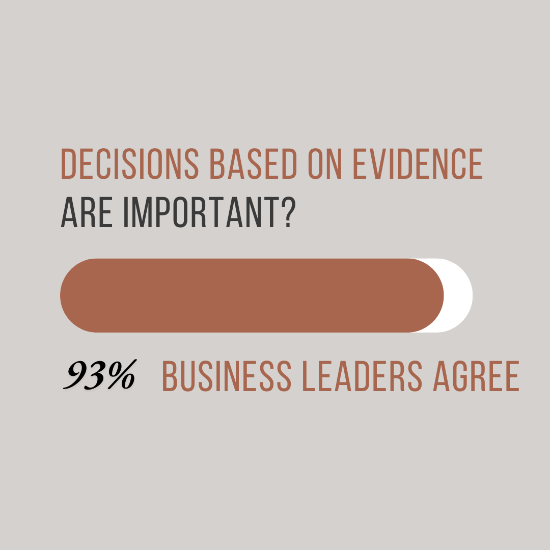 Percentage of business leaders who agree on evidence-based decisions.