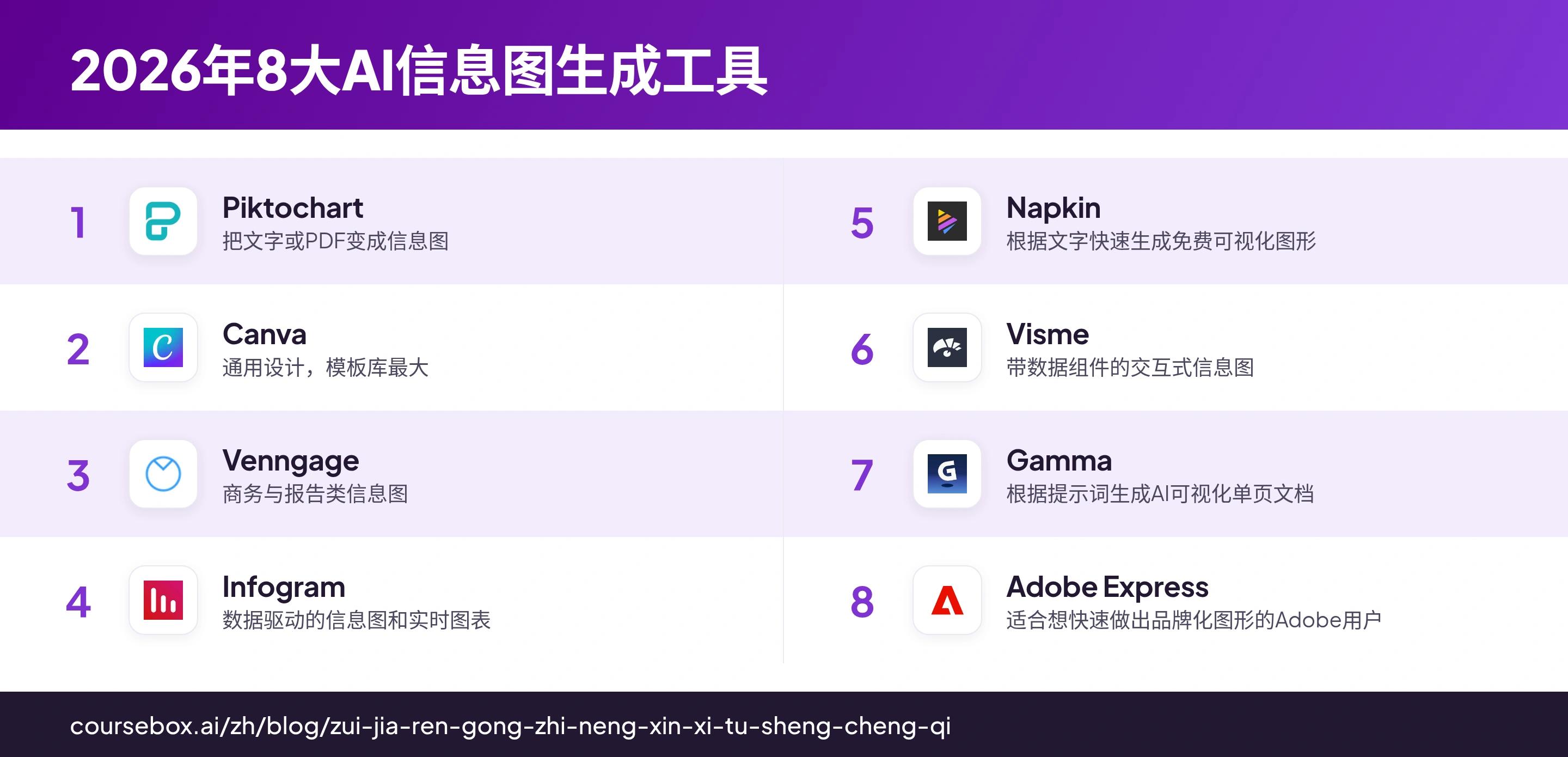 信息图：一览2026年评选出的8款最佳AI信息图生成工具排名对比