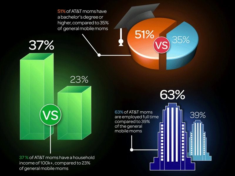 Clickable/Interactive Infographics
