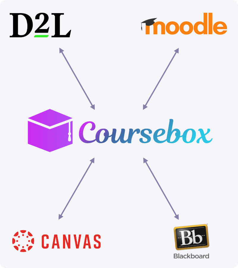APIs for LMS and course authoring