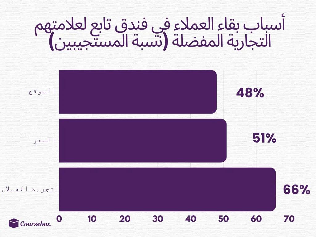 customer experience arabic
