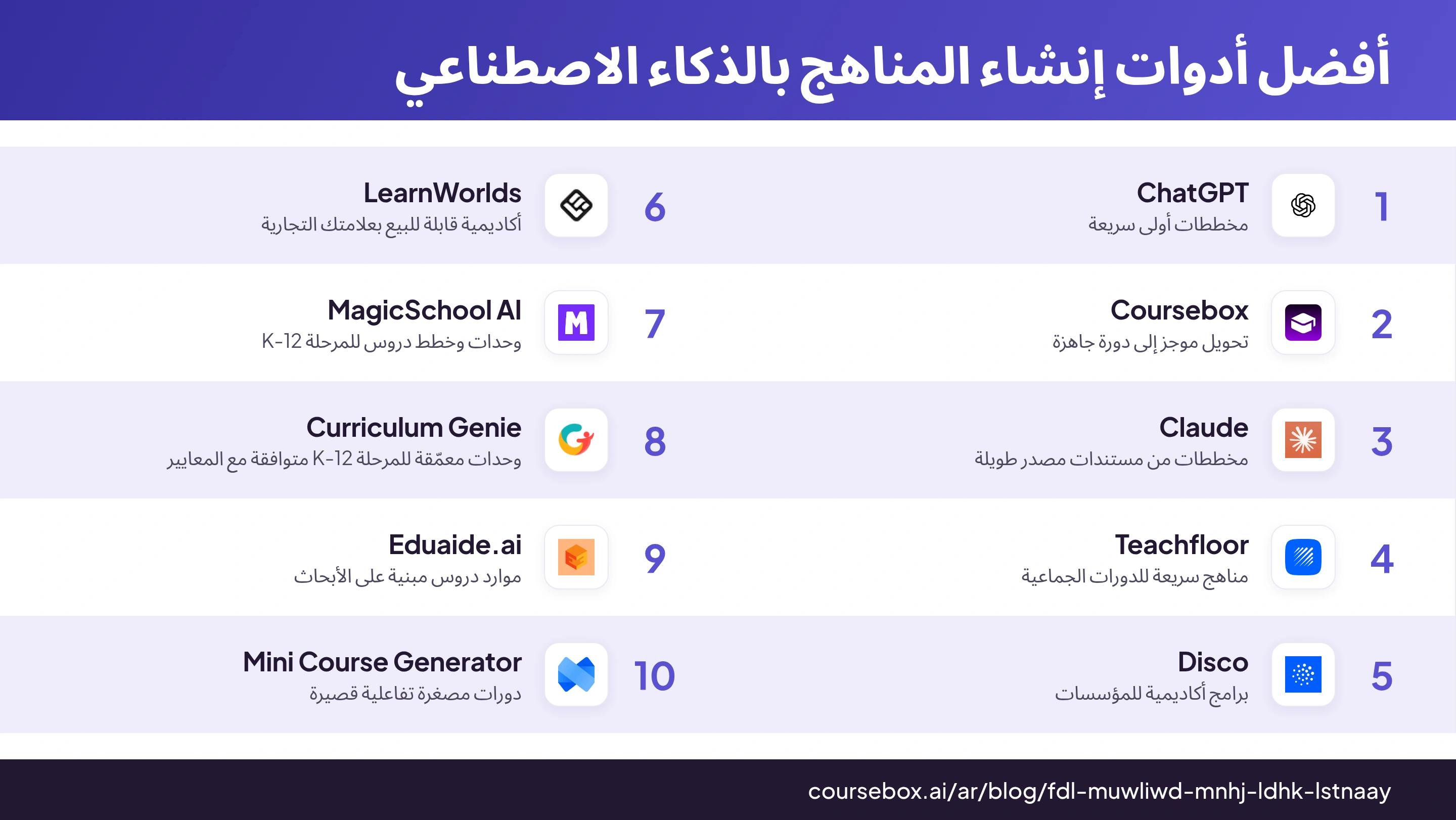 رسم معلوماتي يرتّب أفضل 10 أدوات لإنشاء المناهج باستخدام الذكاء الاصطناعي في 2026 ويقارن بينها في لمحة