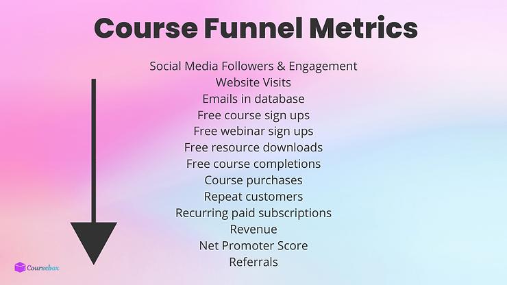 Course Funnel Metrics