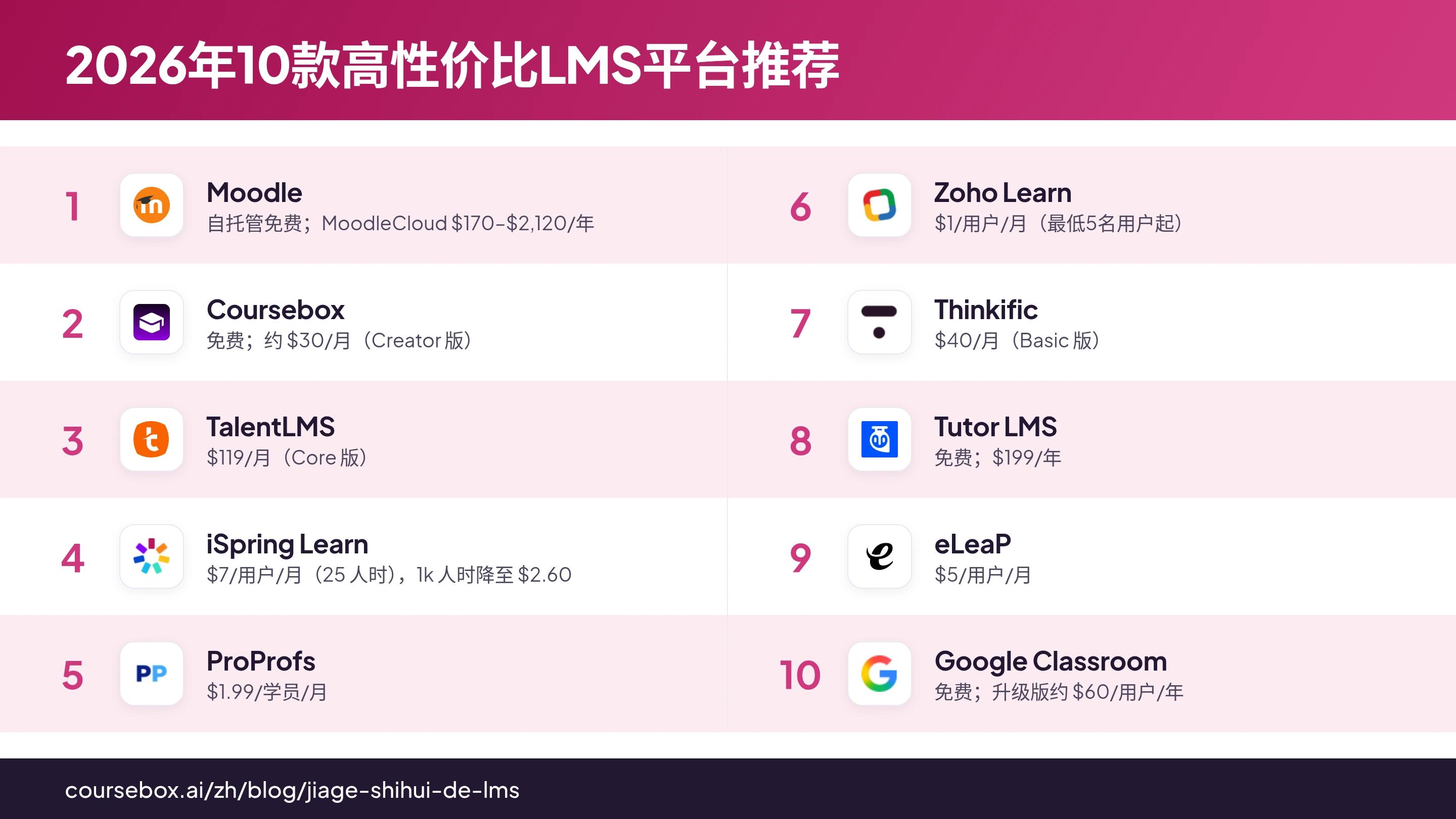 信息图：一览2026年10款高性价比LMS平台排名对比