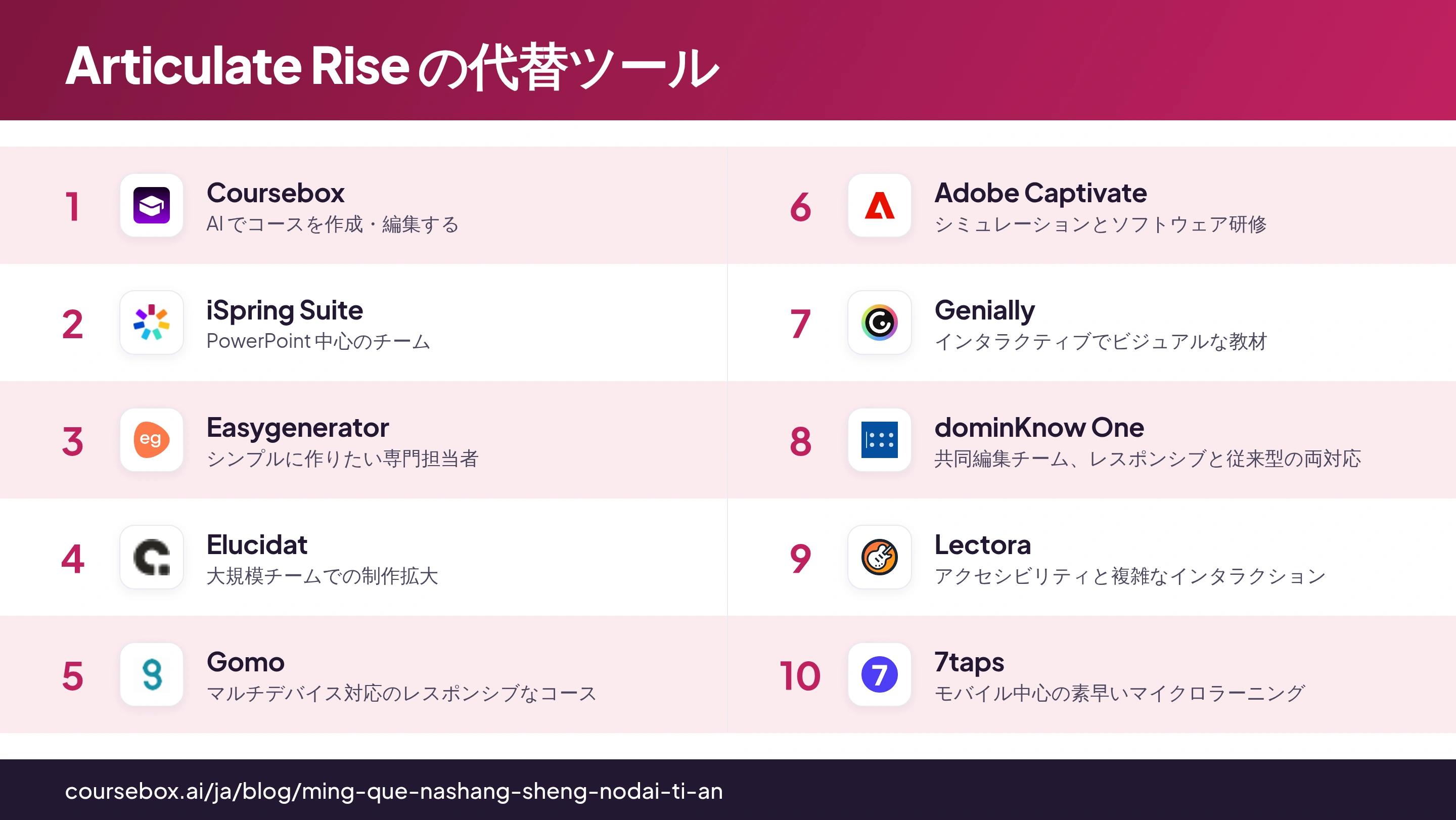 2026年の Articulate Rise 代替ツール10選をランキング形式で一覧比較したインフォグラフィック