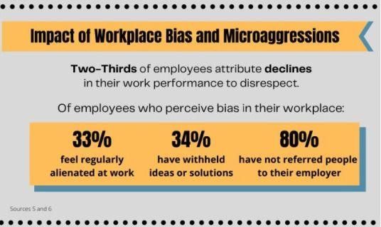 Impact of workplace bias
