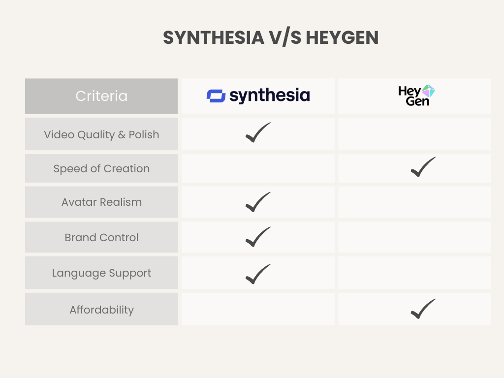 Synthesia vs HeyGen