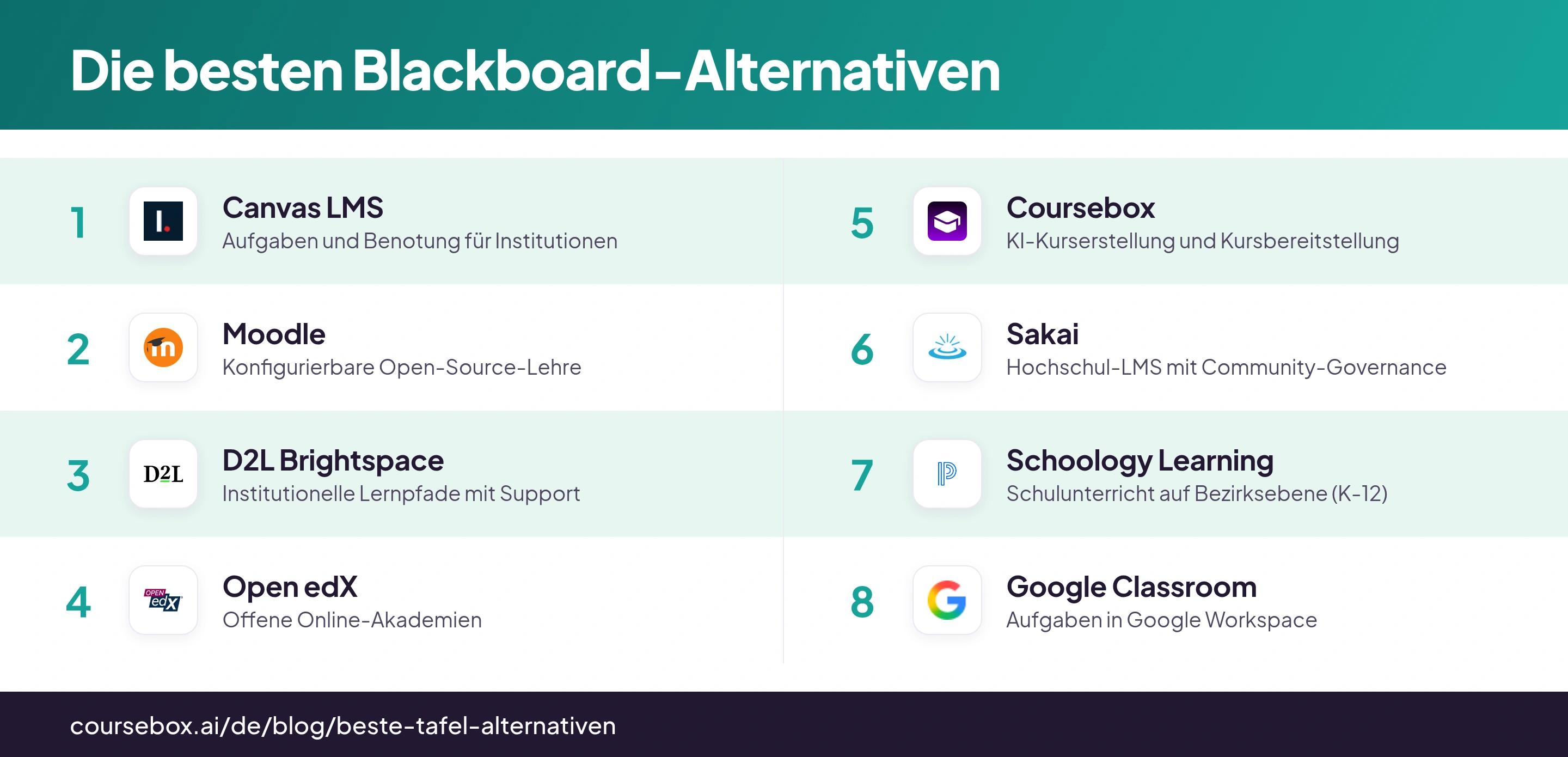 Infografik: Die 8 besten Blackboard-Alternativen im Überblick