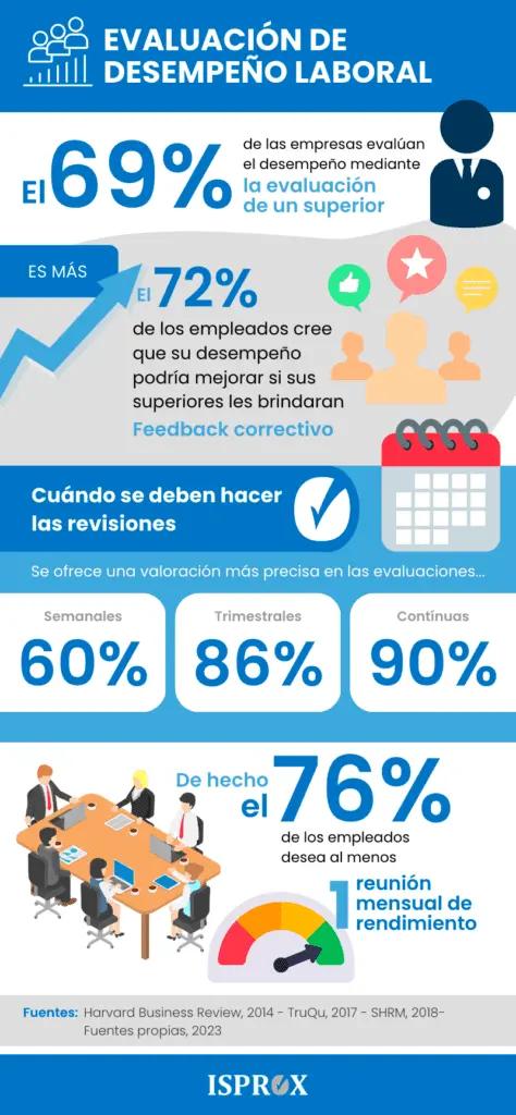 evaluacion laboral