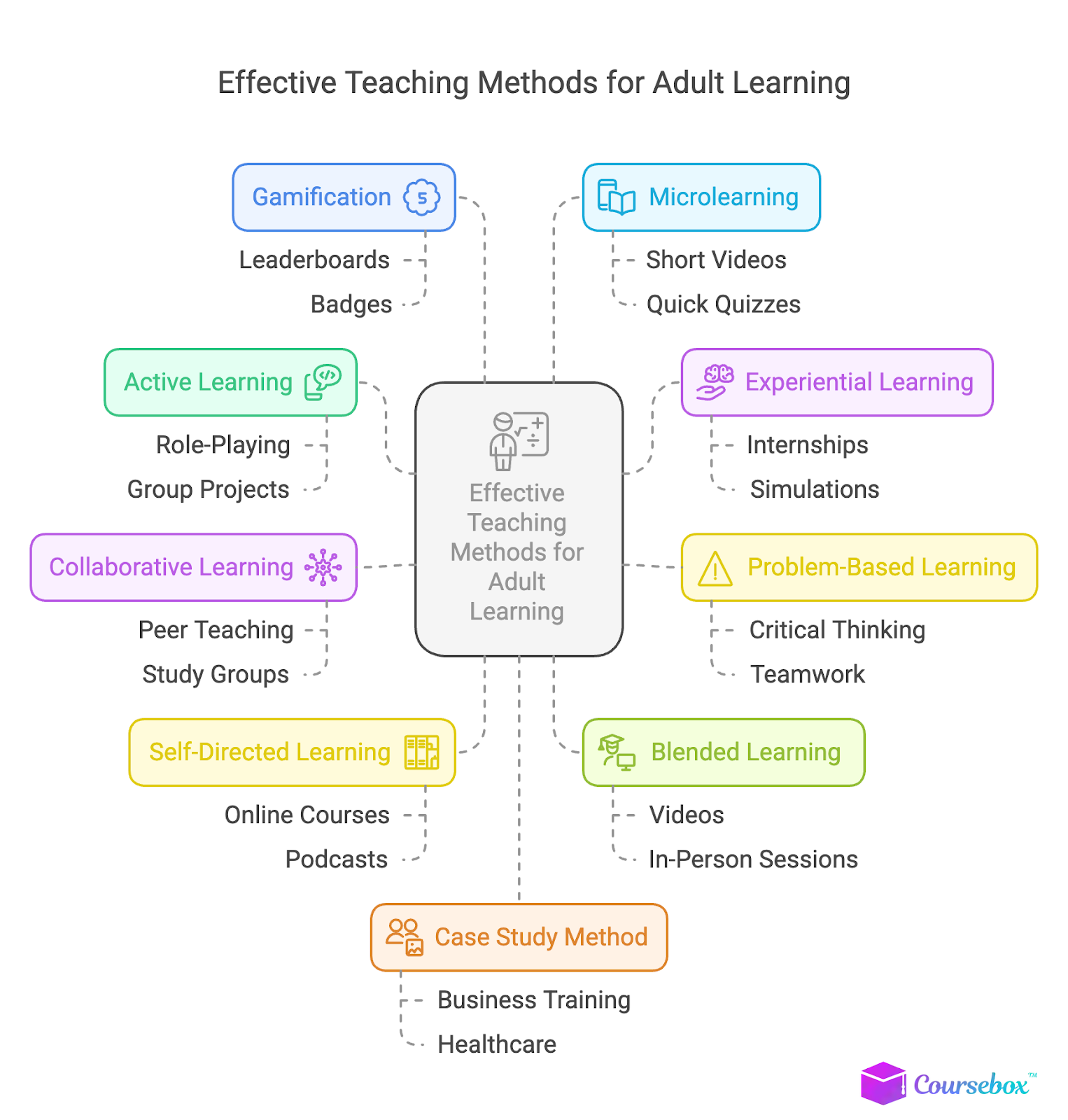 Top Effective Teaching Methods for Adult Learning and Engagement