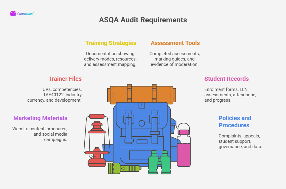 asqa audit