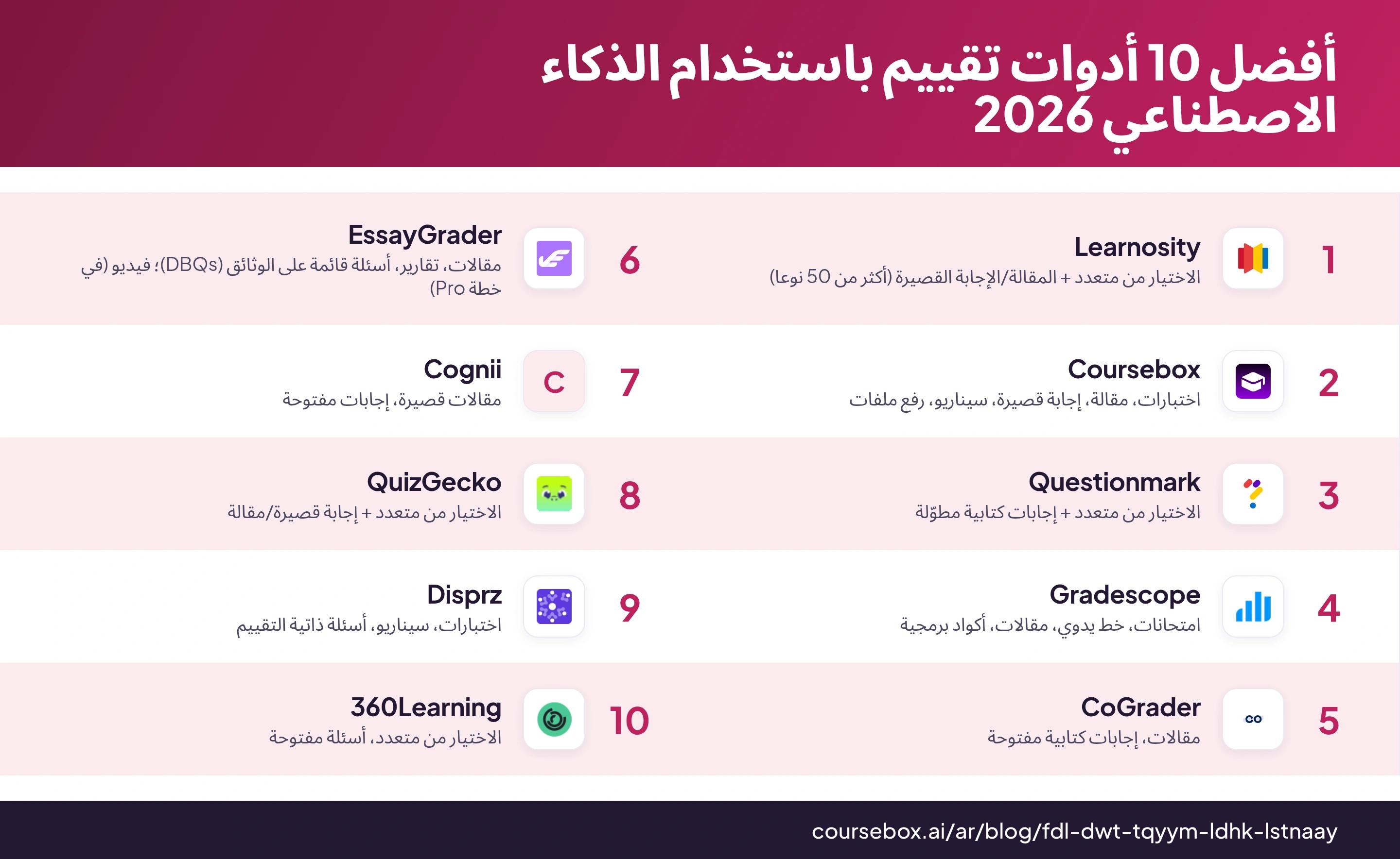 إنفوغرافيك يقارن أفضل 10 أدوات تقييم باستخدام الذكاء الاصطناعي لعام 2026، بعد اختبارها وترتيبها