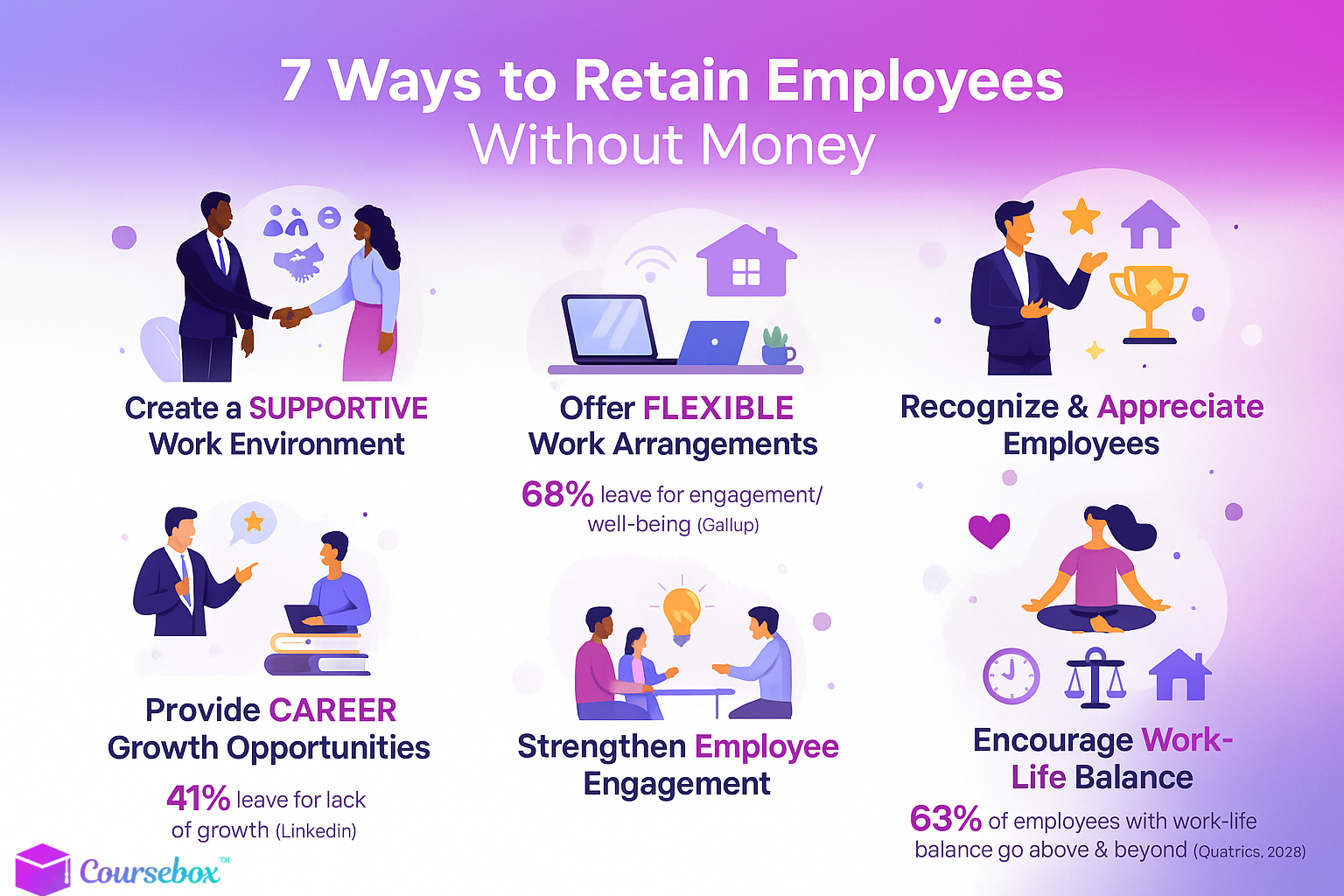 7 Ways to Retain Employees Without Money