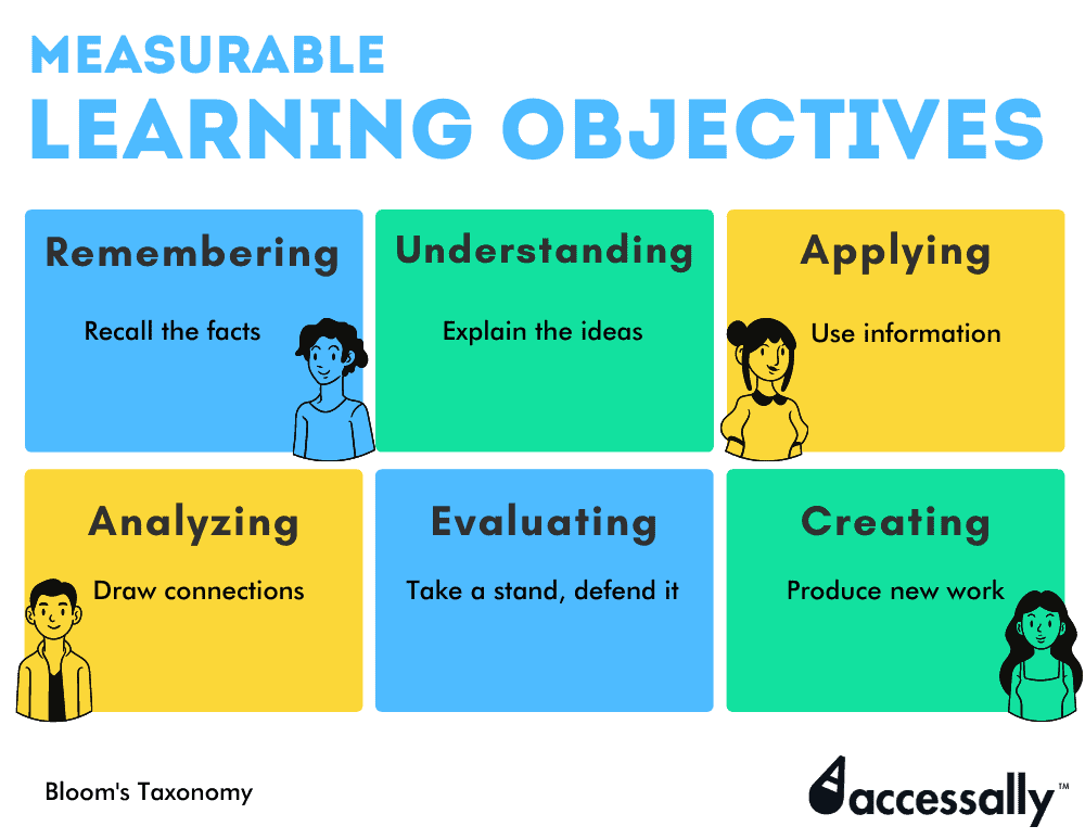 Top Characteristics of Measurable Learning Outcomes