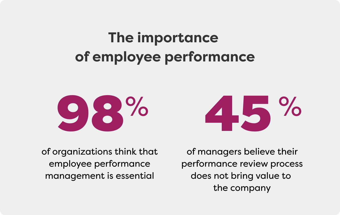 Importance of employee performance.