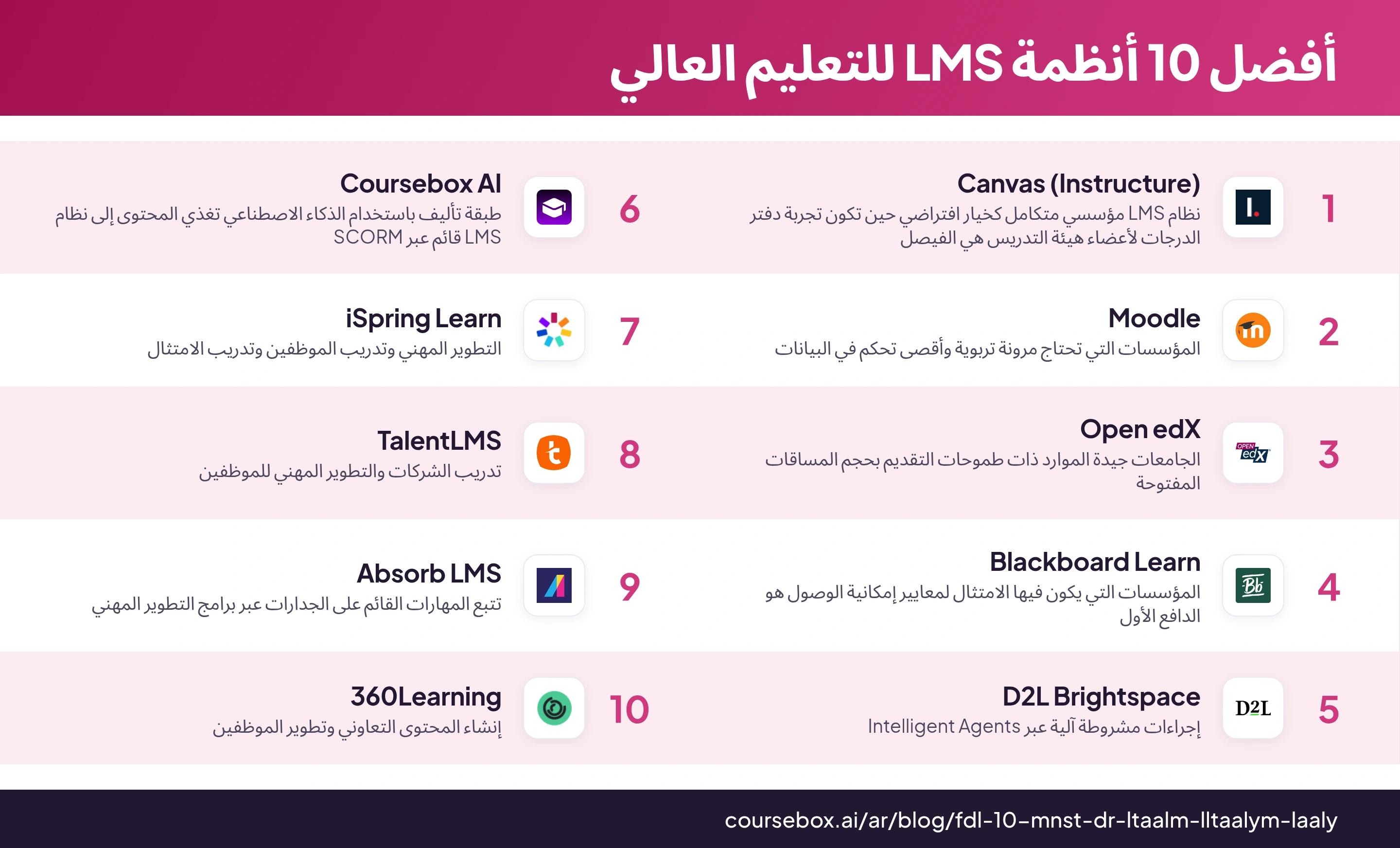 إنفوجرافيك يقارن أفضل 10 أنظمة LMS للتعليم العالي لعام 2026