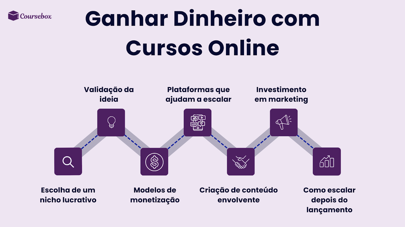 ganhar dinheiro com cursos online