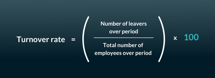 Employee Turnover Rate