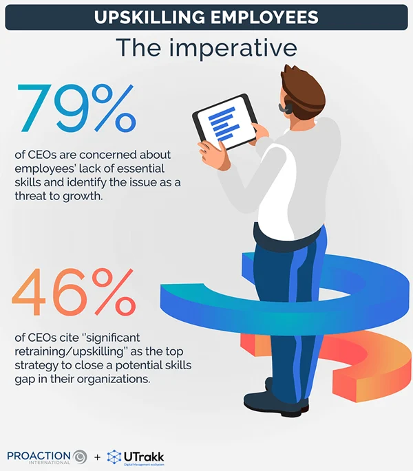 Upskilling employees