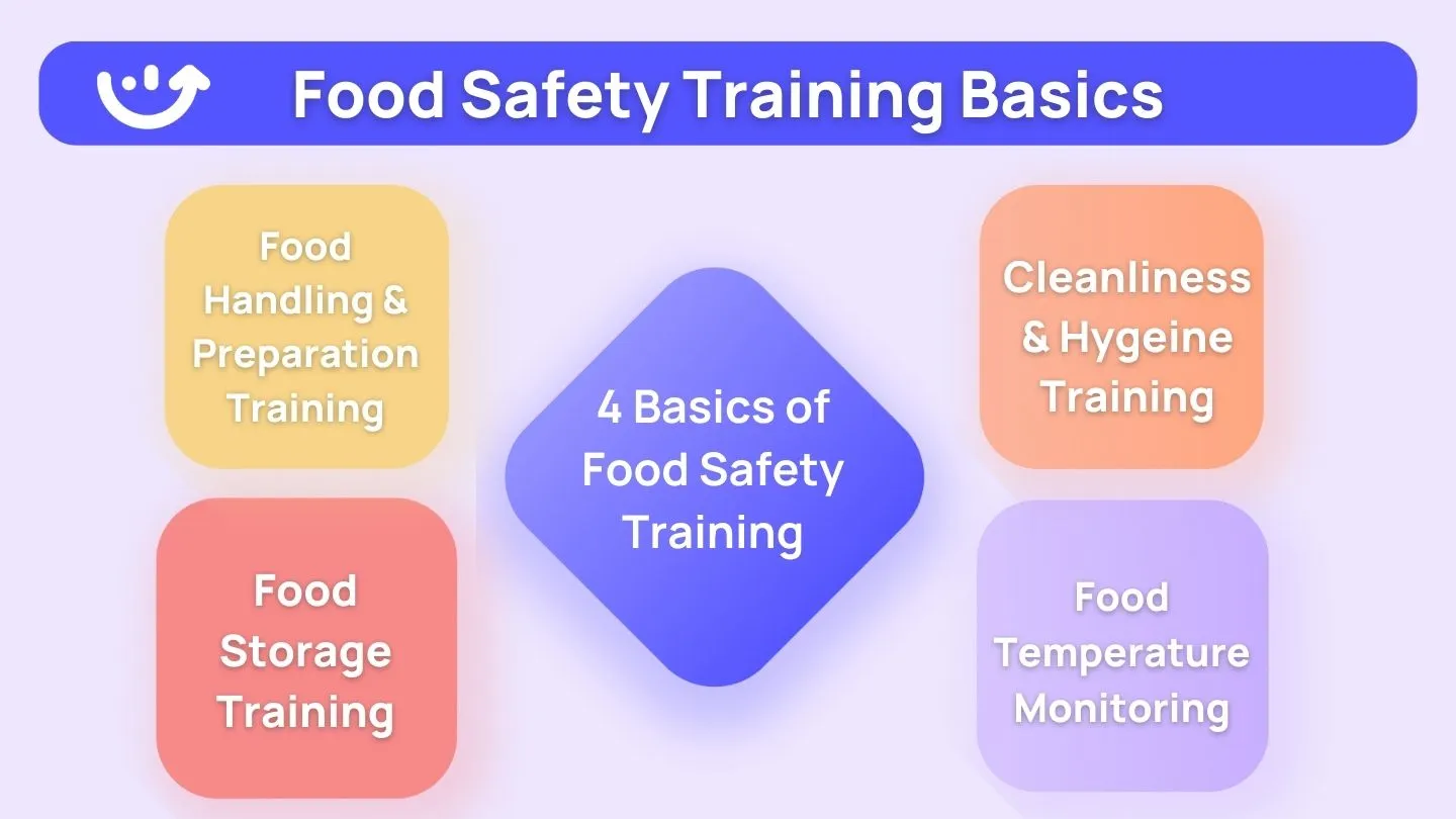 Food Safety Training Basics
