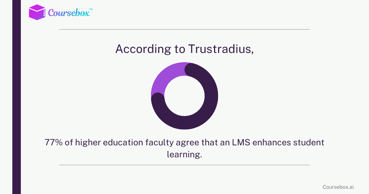 importance of LMS in higher education