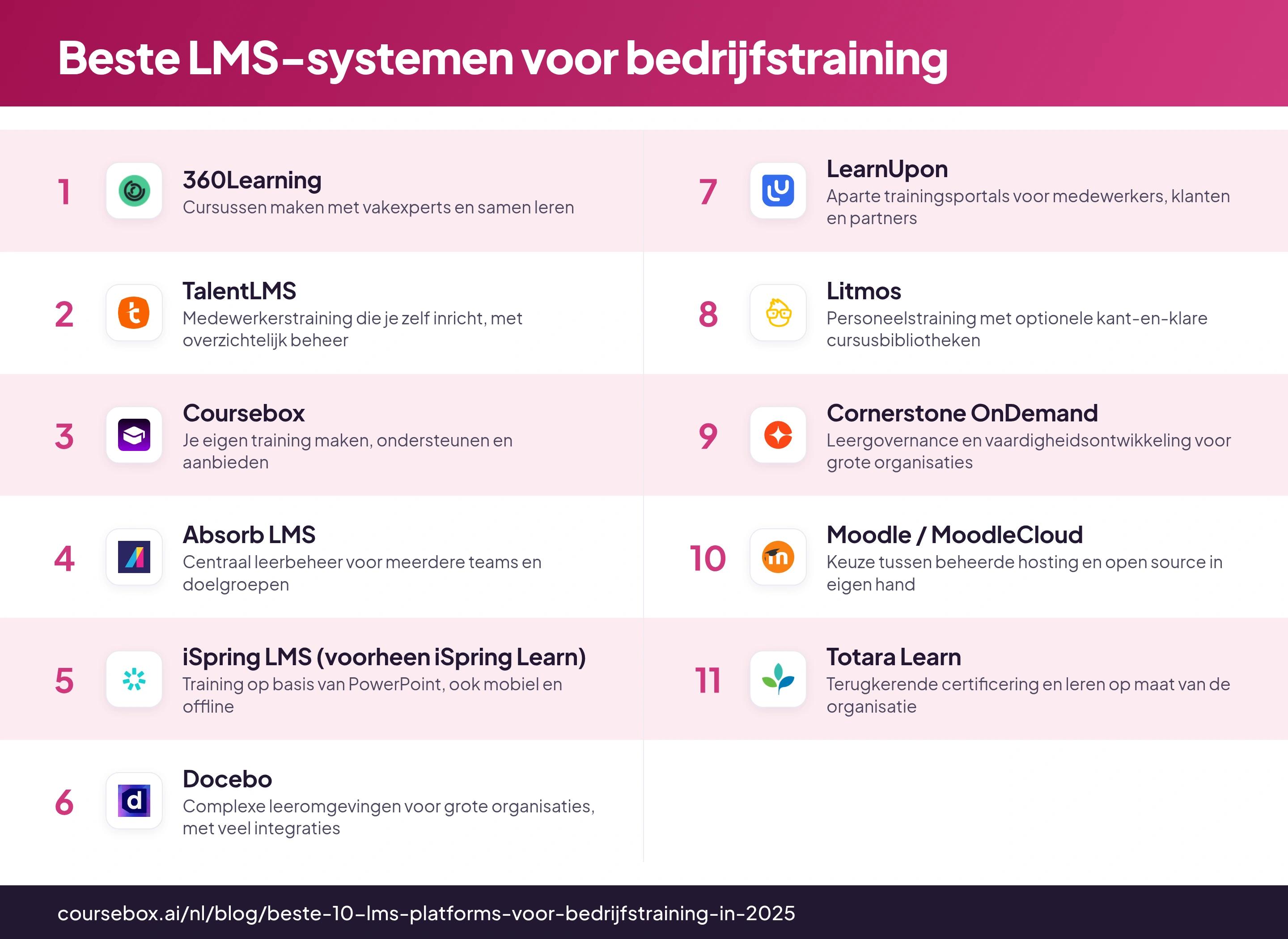 11 LMS-systemen voor bedrijfstraining vergeleken op hun belangrijkste toepassing