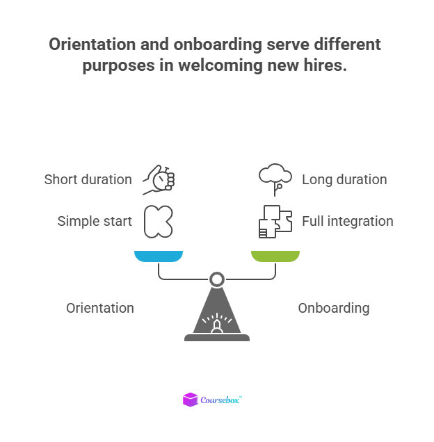 Onboarding vs orientation