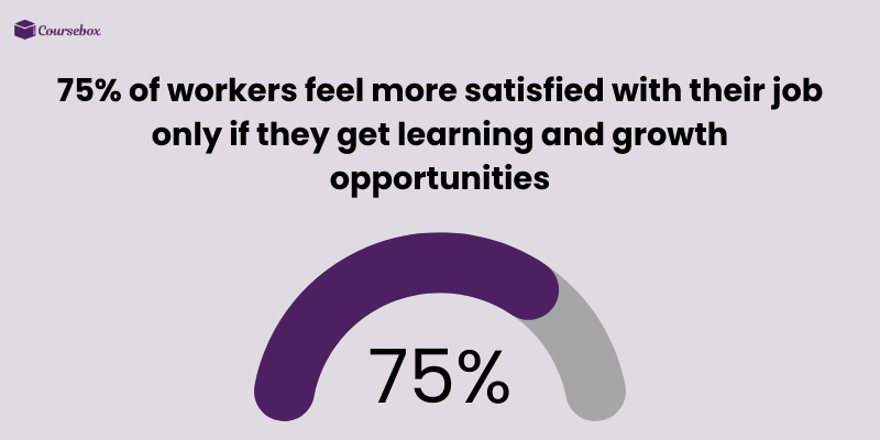 Job satisfaction due to training opportunities