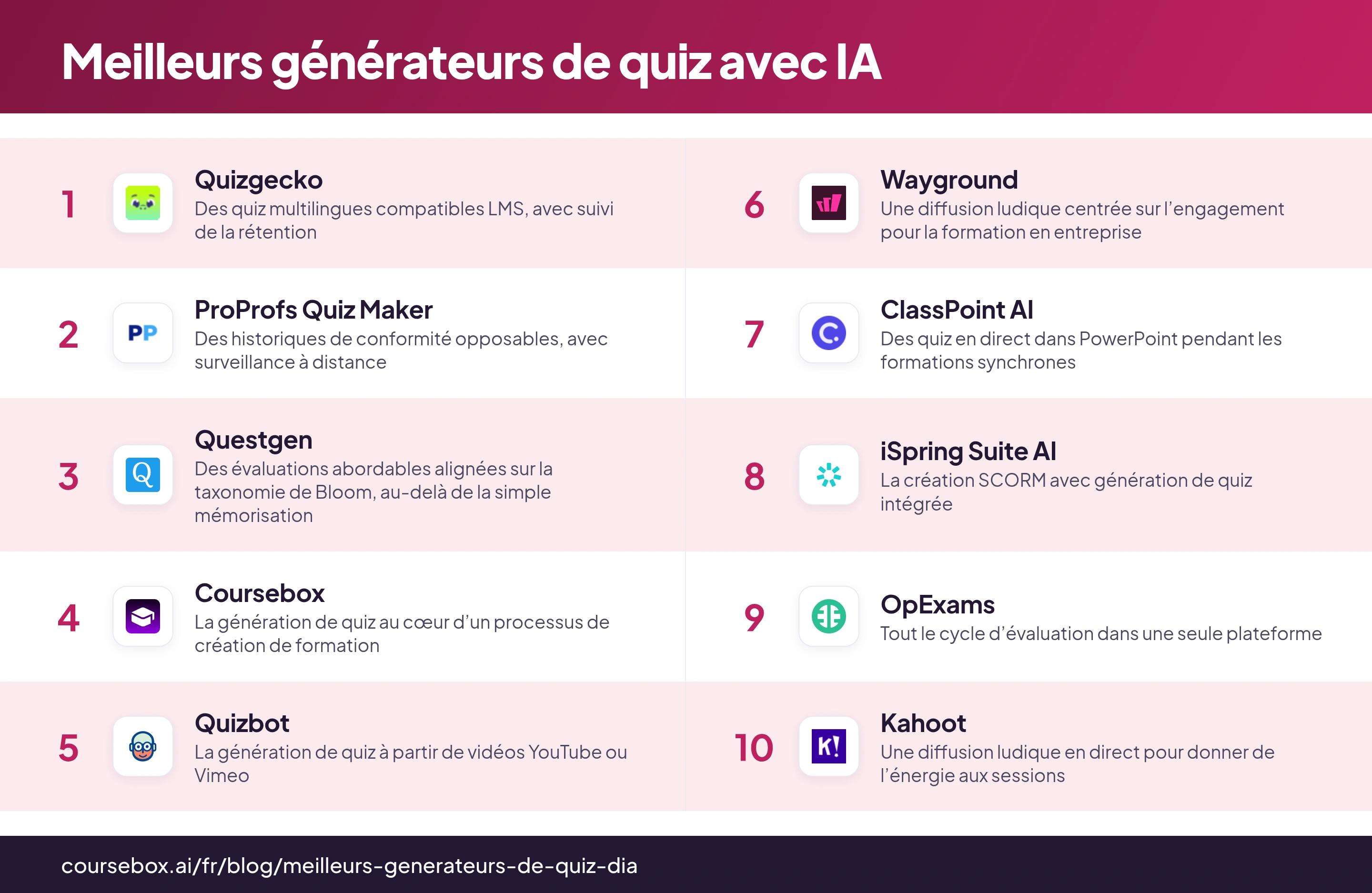 Infographie classant les 10 meilleurs générateurs de quiz avec IA en 2026, comparés en un coup d’œil