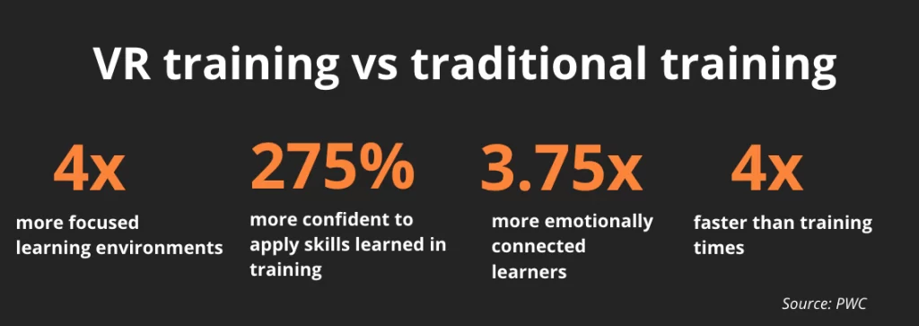 VR training vs traditional training.