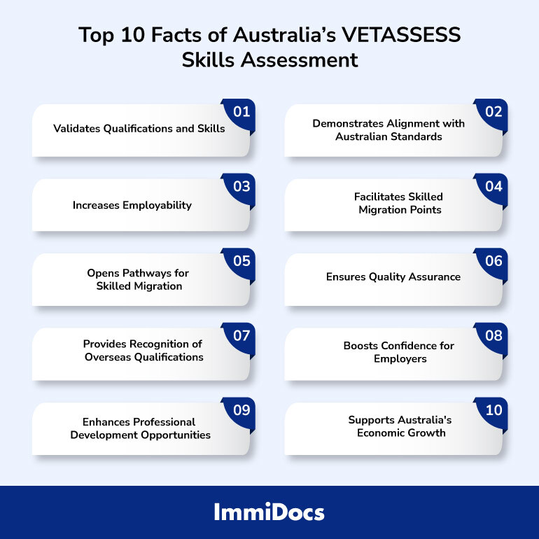 Australia VETASSESS Skills Assessment