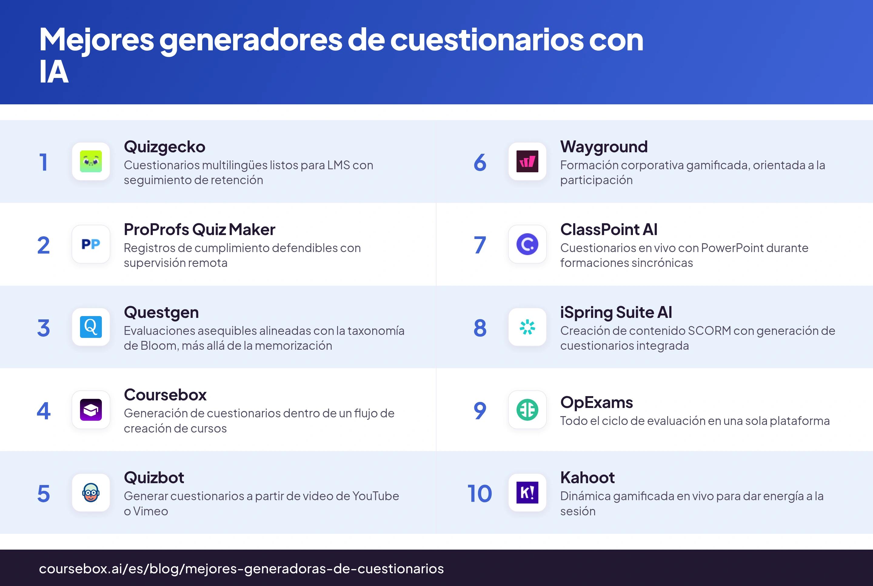 Infografía con los 10 mejores generadores de cuestionarios con IA en 2026, comparados de un vistazo