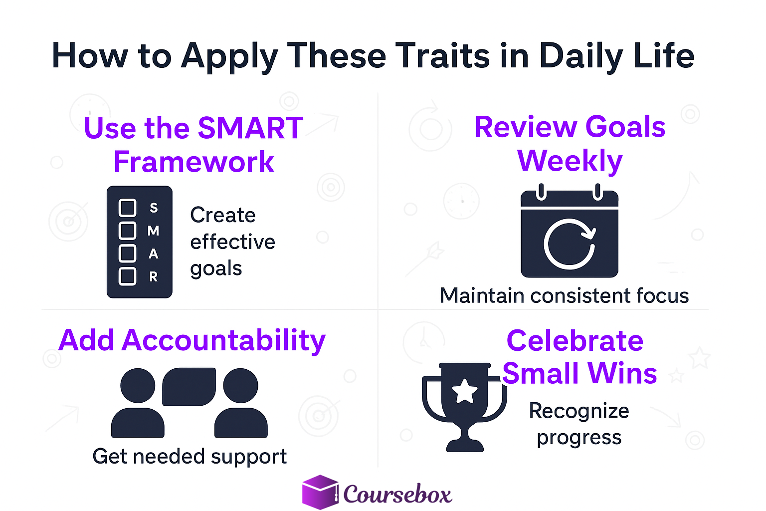 How to Apply These Traits in Daily Life