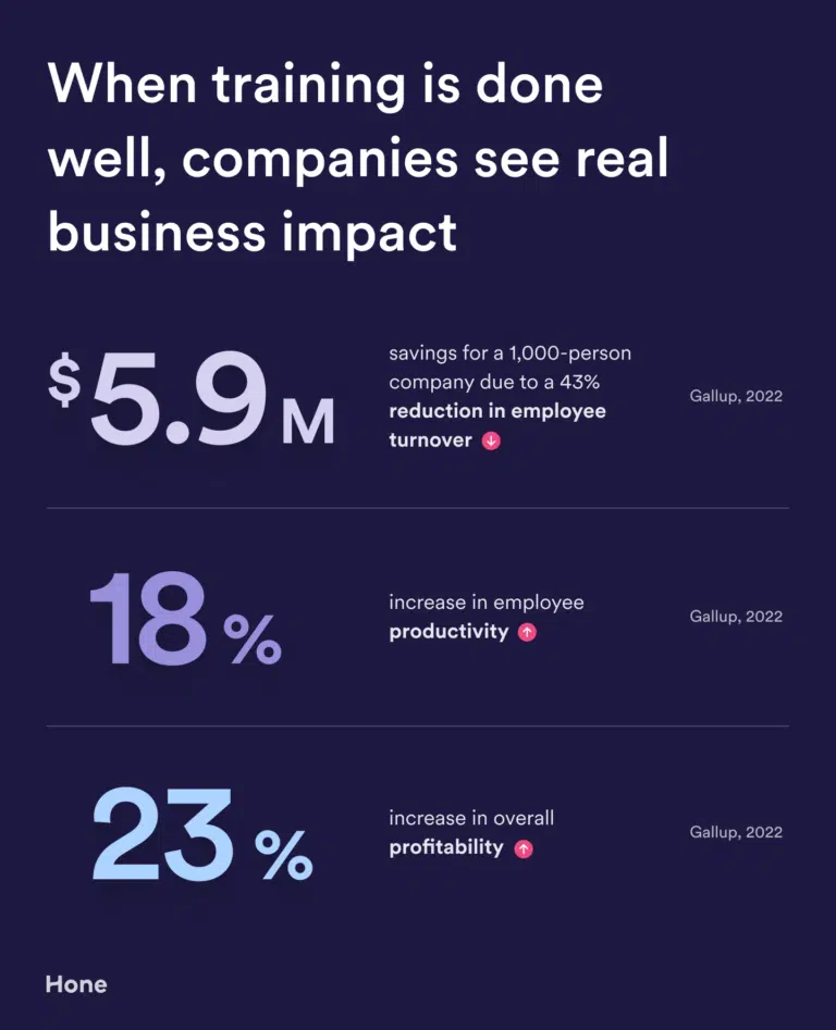 Impact of training on company’s growth