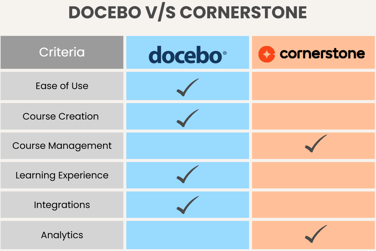 Docebo vs Cornerstone comparison