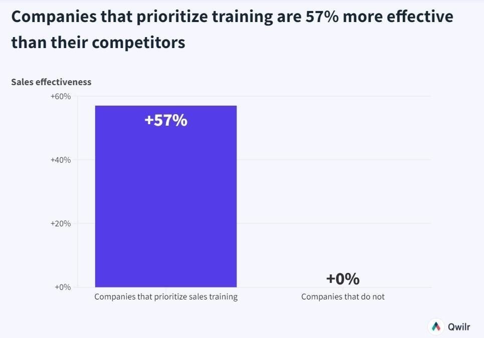 Employees practice communication in realistic situations